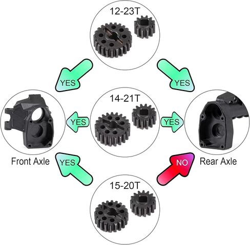 الصلب المعالج بالحرارة 15T/20T البوابة العتاد 36 ٪ OD 12T/23T العتاد القياسي للمحور 1/10 CAPRA F9 SCX10 III AR45 محور بوابة (14T 21T) in Kuwait