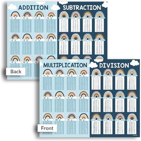 Small Multiplication Chart Laminated - 8.5x11 in Multiplication Table Chart, Times Table and Division Charts for Kids, Addition and Subtraction Poster