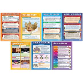 Daydream Education Stage and Theater Drama Posters - Set of 7 - EXTRA LARGE 33" x 23.5" - Gloss Paper - Theater Middle & High School Classroom Decoration - Wall Charts