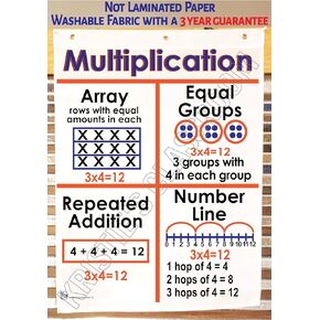 Kristie's Classroom Multiplication Anchor Chart, printed on fabric (23 inches X 35 inches)