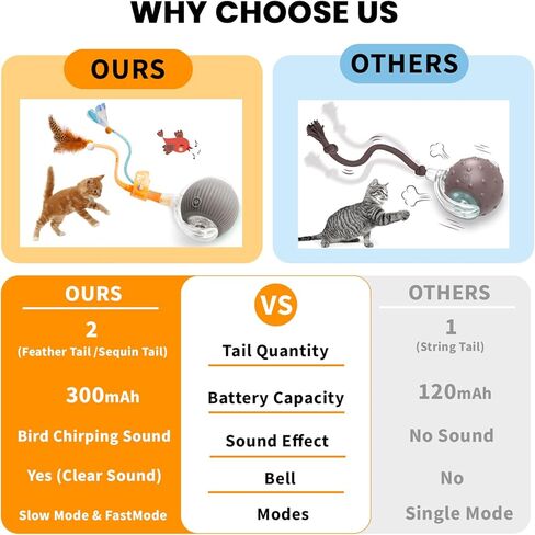 2025 New Generation Interactive Cat Ball Toy with Elastic Mesh Tail - Automatic Motion-Activated Chirping Kitten Toy for Indoor Cats, Relieves Boredom & Encourages Play in Kuwait