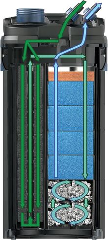 OASE Indoor Aquatics BioMaster 850, 1 Count (Pack of 1) in Saudi Arabia