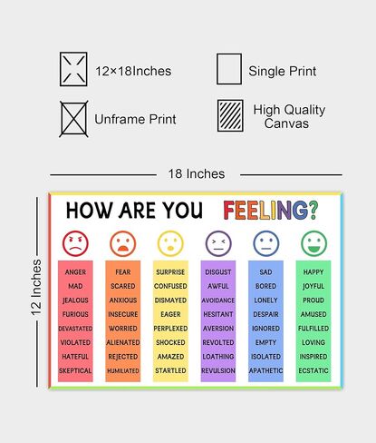 6 Zone of Regulation Posters Set for Anxious People - Calm Down Corner Toolkit with Feeling Wheel Poster, Emotions Chart & Growth Mindset Activities (12x18 Inch, Classroom Decor Essentials) in Saudi Arabia