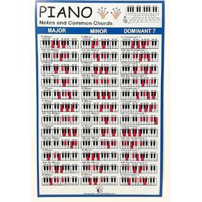 ملاحظات موسيقى بلوم روز روبية مخطط - 11 "× 17" ملاحظات البيانو وملصق الحبال المشتركة - مرجع نظرية الموسيقى - ملاحظات Treble Clef - Cardstock Sturdy