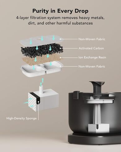 PETLIBRO Cat Water Fountain, Cordless Pet Water Fountain Battery Operated, 2.5L/84oz Dockstream Water Fountains for Cats Indoor, Cat Fountain with Stainless Steel Tray, Easy to Clean BPA-Free in Saudi Arabia