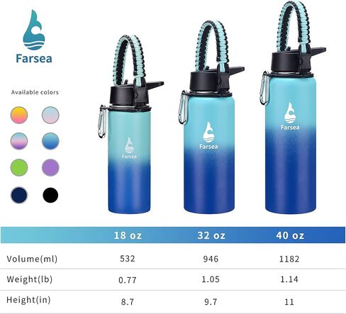 زجاجة مياه معزولة من Farsea مع غطاء بماصة وغطاء صنبور ومقبض باراكورد، زجاجة مياه من الفولاذ المقاوم للصدأ ذات فم واسع، جدار مزدوج مقاوم للعرق وخالي من مادة BPA، 18 أونصة، نعناعي متدرج + أزرق in Saudi Arabia