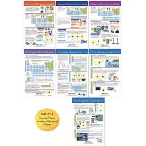 NewPath Learning Periodic Table Bulletin Board Charts, Set/7 - Laminated, Double-Sided, Full-Color, 12" x 18" (94-9006)