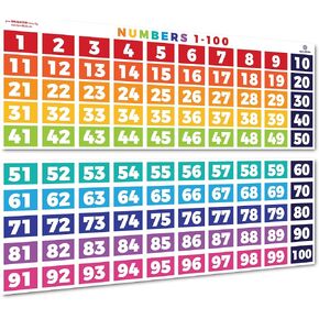 Sproutbrite Numbers 1-100 Chart - (39 x 27 inch) Classroom Decor Decorations Teacher Banner