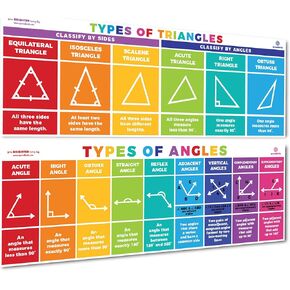 Sproutbrite Educational Math Posters Triangles Angles Mathematics Classroom Banner Decorations for Teachers - Banners Bulletin Board and Wall Decor for Elementary and Middle School