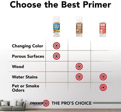 Zinsser 290971 Bulls Eye 1-2-3 All Surface Spray Primer, 13 oz, Gray in Saudi Arabia