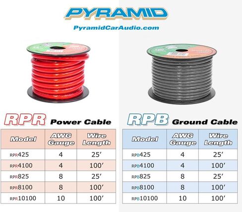 Pyramid 4-Gauge Clear Black Ground Wire - 25 Ft. 4 AWG Gauge, Economy Oxygen-Free Copper Cable Wire w/ Flexible & Bendable Jacket, Translucent Matte Insulator, Chemical & Heat-Resistant RPB425 in Saudi Arabia