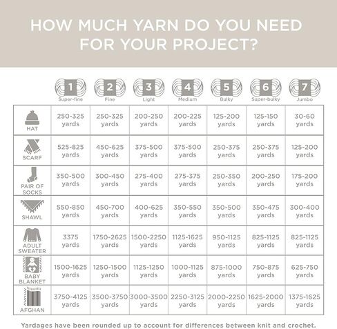 خيوط Lion Brand - صوف - صوف وسرعة - مطبوعات وخطوط - 3 عبوات مع مقياس الإبرة - 640-535 (River Run) in Kuwait