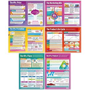Marketing Decisions Business Classroom Posters - Set of 6 - EXTRA LARGE 33" x 23.5" - Laminated - Business Studies Middle & High School Class Decoration - Wall Charts by Daydream Education.
