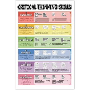 5M BOX Mental Health for Classroom Decor, Thinking Errors Wall Art, Office Decor, Cognitive Distortion Poster, 16"x24" CBT Therapist Office Decor, Psychologist