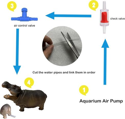 Fish Tank Bubbler Decorations Aquarium Ornament Kit with Air Stone Pump - Hippo Aquarium Decor (9.8ft Tube) in Kuwait