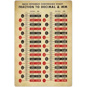 JIUFOTK Quick Reference Conversion Chart Metal Tin Signs Fraction To Decimal & Mm Posters Basic Math Plaque Decorations Office Classroom Room Wall Decor 12x17 Inches