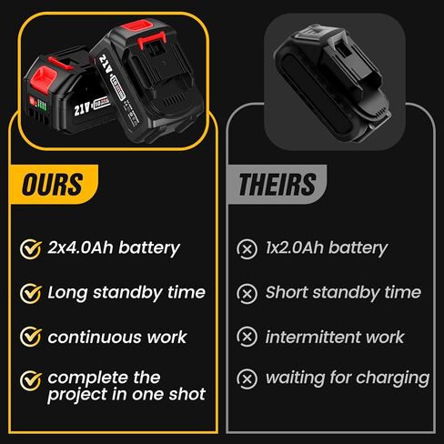 مسدس برشام لاسلكي مع بطاريتين 4.0 أمبير، مجموعة صامولة برشام كهربائية 2 في 1 مع وضع الذاكرة ومحرك بدون فرش، أداة مسدس برشام للمسامير (1/8 بوصة، 5/32 بوصة، 3/16 بوصة) وبرشام المكسرات (1/4"، 5/16"، 3/8") in Kuwait