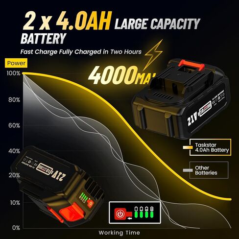 مسدس برشام لاسلكي مع بطاريتين 4.0 أمبير، مجموعة صامولة برشام كهربائية 2 في 1 مع وضع الذاكرة ومحرك بدون فرش، أداة مسدس برشام للمسامير (1/8 بوصة، 5/32 بوصة، 3/16 بوصة) وبرشام المكسرات (1/4"، 5/16"، 3/8") in Kuwait