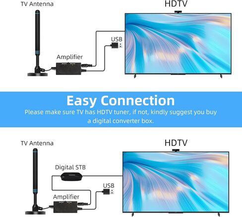 TV Antenna for Smart TV Indoor, Strong Magnetic Base Indoor TV Antenna for Easy Installation, Long Range Reception HD Antenna for TV Indoor 4k 1080P Channels in Saudi Arabia