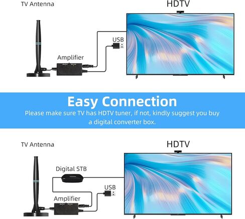 TV Antenna for Smart TV Indoor, Strong Magnetic Base Indoor TV Antenna for Easy Installation, Long Range Reception HD Antenna for TV Indoor 4k 1080P Channels in Saudi Arabia