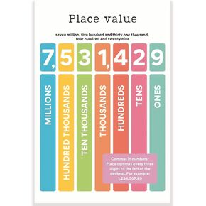 Place Value Classroom Poster - Learning Place Value - Math Classroom Poster - 12 x 18 Inch - Classroom Decor - Classroom Must Haves - Back To School Decor - CPS0194