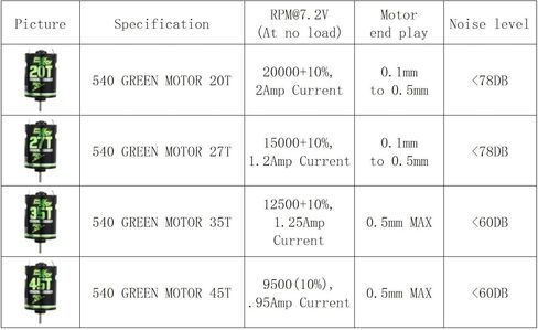 RC 540 Motor 20T 27T 35T 45T Brushed Motor for 1/10 RC Axial Tracks SCX10 AXI03007 90046 TRX4 RC Car Boat Parts (45T) in Saudi Arabia