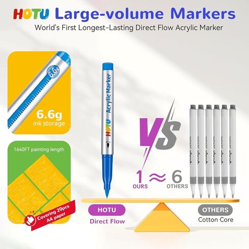 Creative Paint-like Brush Tip Acrylic Markers,Water Based Acrylic Markers with Automatic Ink Control System, 18 Count, Perfect for Art and Craft Supplies M4 in Saudi Arabia