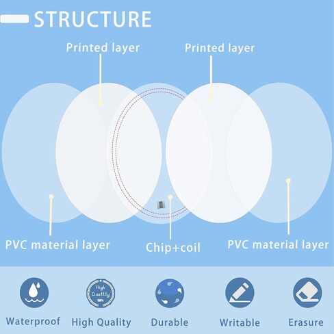 30PCS NFC Cards NTAG215 Tag, Rewritable NFC 215 PVC Cards 30mm, 504 Bytes Memory Compatible with Android and Other NFC-Enabled Devices in Saudi Arabia