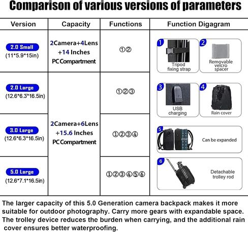 حقيبة ظهر كاميرا CADeN احترافية لكاميرا DSLR/SLR بدون مرآة مقاومة للماء، حافظة كاميرا متوافقة مع هاتف Sony Canon Nikon in Kuwait