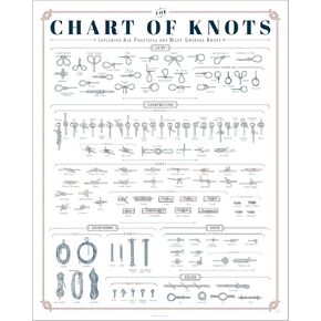 Pop Chart | The Chart of Knots | 16" x 20" Art Poster | Complete Reference Print of Useful Knots, Hitches, and Splices | Nautical Wall Decor for Living Room and Beach House | 100% Made in the USA
