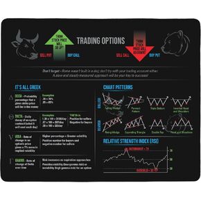 JAQ'S MATTS Stock Market Mouse Pad - Trading Options Mousepad with Greeks, RSI Reference, Bullish & Bearish Chart Patterns - Waterproof with Non-Slip Rubber Backing - 11x9x1/8 - Made in USA