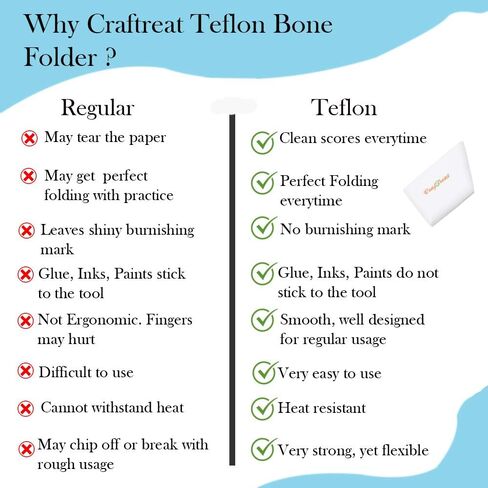 CrafTreat Teflon Bone Folder and Scoring Tool - Ergo Square - Paper Scorer for Paper Crafting, Origami, Bookbinding, Scrapbooking - Leather Burnishing Tool - Smooth, Non Stick,Ergonomic Craft Tool in Saudi Arabia