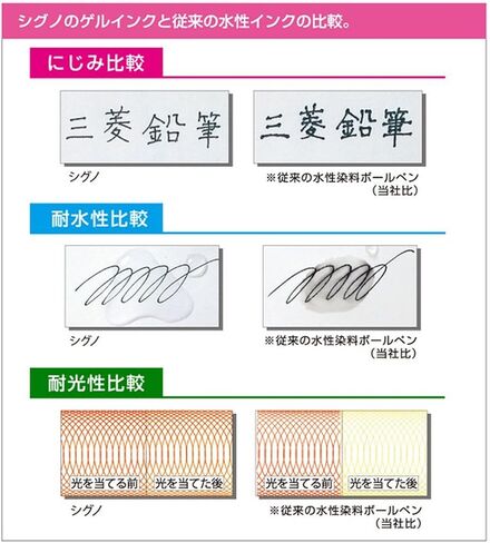 Mitsubishi Pencil Gel Ballpoint Pen Refill Signo 0.38 Black UMR 1.24 in Saudi Arabia
