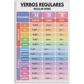 ZOCJNALC Spanish, Regular Verbs, Verb Conjugations, Grammar Chart, Spanish Classroom Posters Poster for Room Aesthetic Posters & Prints on Canvas Wall Art Poster for Room 12x18inch(30x45cm)