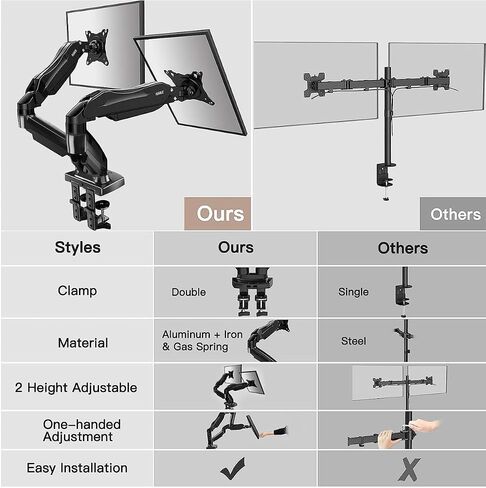 HUANUO Dual Monitor Stand - Full Adjustable Monitor Desk Mount Swivel Vesa Bracket with C Clamp, Grommet Mounting Base for 13 to 32 Inch Computer Screens - Each Arm Holds 4.4 to 19.8lbs in Saudi Arabia
