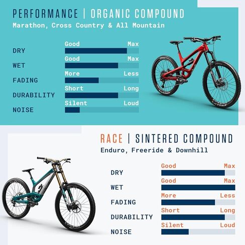 وسادات فرامل قرصية - من أجل وسادة فرامل Shimano A01S I العضوية MTB مع قوة فرامل عالية وأميال 100% لـ Shimano XTR XT SLX LX Saint Hone Alfine MTB in Kuwait