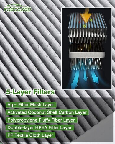 2-Pack HEPA Cabin Air Filter Fits for 2019-23 Subaru Ascent, 2018-23 Crosstrek, 2017-23 Impreza, 2020-24 Legacy, 2020-2024 Outback Activated Carbon Replacement 72880-FL00A Car Accessories in Kuwait