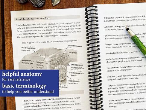 Ready for Recovery Cancer Planner - SPIRAL PLANNER ONLY - Breast Cancer Gifts - Cancer Care Packages for Women - Daily Planner and Journal Notebook - Tips & Tricks To Navigate Your Breast Cancer Diagnosis - A Lifesaver (Dark Pink) in Saudi Arabia