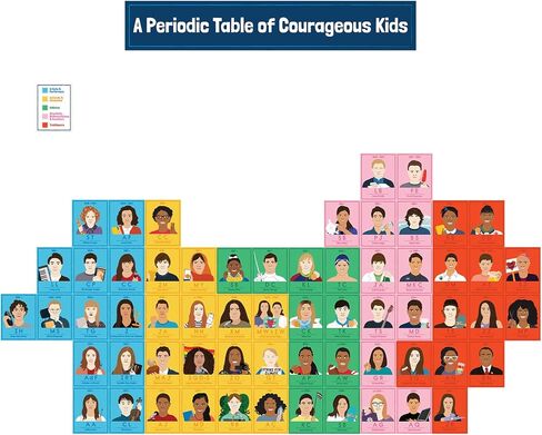 Carson Dellosa Inspiring Women Bulletin Board Set—Periodic Table Featuring 60 Inspiring Women Around The World with Header and Key, Homeschool or Classroom Decor (11 pc) in Saudi Arabia
