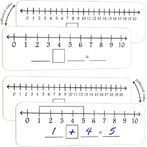 4 Pieces Dry Erase Number Line Board Double Sided White Board 4 x 14 Inch Number Line Whiteboard Dry Erase Math Manipulatives Teacher Supplies for Classroom School Supplies, 0-10/0-20