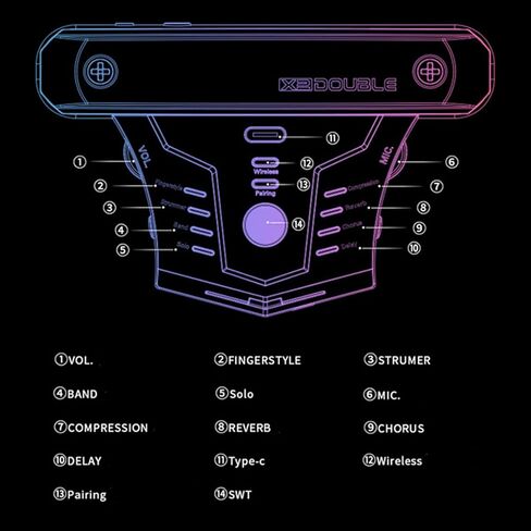 لاقط جيتار لاسلكي مزدوج G0 Pro لاقط جيتار صوتي لاقط رنين لاسلكي مع FST3.0 تهتز بنية i-MX Preamp الرقمية مع صوت HIFI، نظام EQ in Kuwait