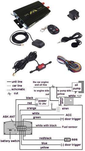GPS/SMS/GPRS Tracker TK103B Vehicle Tracking System with Remote Control in Saudi Arabia