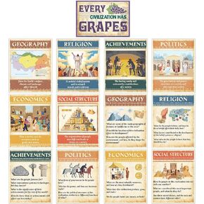 Outus 13 Pcs Social Studies Classroom Decorations Civilizations Poster Civilizations Has Grapes Poster for Classroom Bulletin Boards History Wall Decor Strategy Educational Art Print(Elegant)