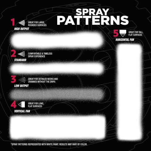 Rust-Oleum 2X Automotive Enamel Custom Spray 5-in-1 Spray Paint, 12 oz, Gloss White in Saudi Arabia