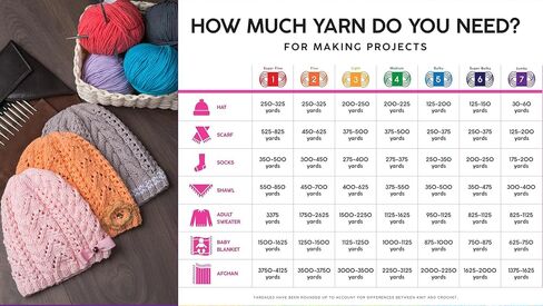 NatureHug Cotton Premium Organic Cotton Yarn - Crafted for Knitters, Crocheters & Artisans (Sunshine Gold) in Saudi Arabia