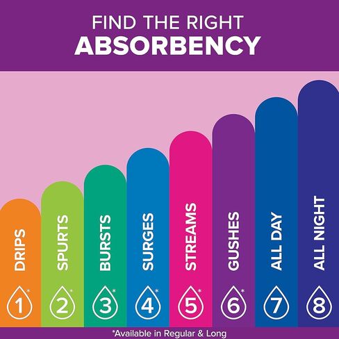 Poise Daily Microliners، بطانات داخلية لسلس البول، قطرة واحدة خفيفة الامتصاص، طويلة، 50 قطعة من الفوط الداخلية، قد تختلف التعبئة in Kuwait