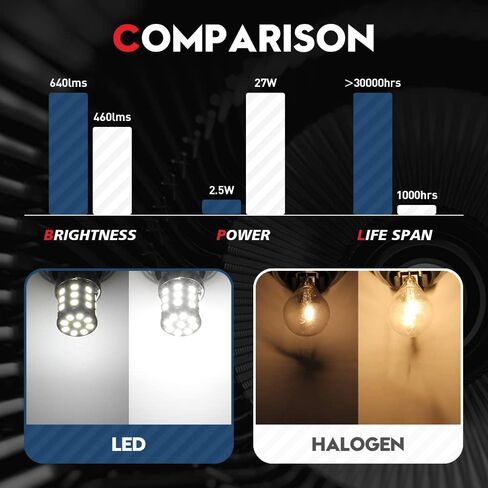 VEHICODE 3157 LED لمبة بيضاء 3047 3057 3156 3156K 3157A 3457 3457A 4057 4157 عكس الذيل الفرامل بدوره إشارة الضوء 4114 4114K النهار تشغيل DRL مصباح المناظر الطبيعية السوبر مشرق (10 حزمة) in Kuwait