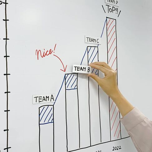 MagX Dry Erase Magnetic Strips, 3 Inch x 10 Feet, Glossy White, Dry Erase Labels, Write On and Wipe Off, Dry Erase Magnetic Tape Roll, Magnetic Whiteboard Strips (MVAD-3010) in Kuwait