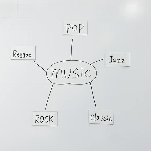 MagX Dry Erase Magnetic Strips, 3 Inch x 10 Feet, Glossy White, Dry Erase Labels, Write On and Wipe Off, Dry Erase Magnetic Tape Roll, Magnetic Whiteboard Strips (MVAD-3010) in Kuwait