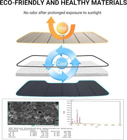 Windshield Sunshade for 2019-2024 Toyota RAV4, 2021-2024 Toyota RAV4 Prime Front Window Shade - AstraGuard in Kuwait